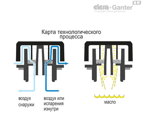 SFX_ACC_OPERATING_RU