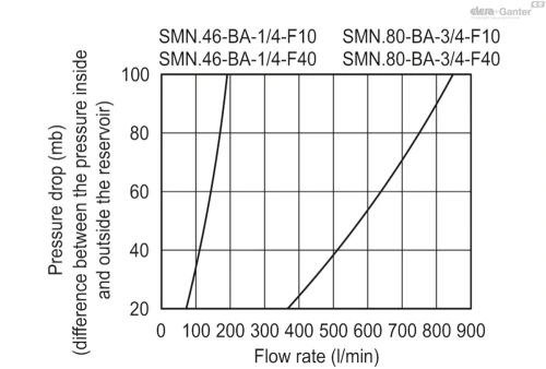 Схема SMN-BA-F10-FRB+C