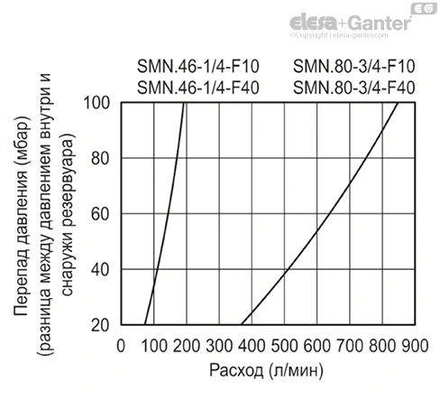 SMN_ACC_GRAPHIC_RU