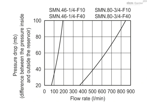 Схема SMN-F40