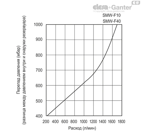 SMW_ACC_GRAPHIC_RU