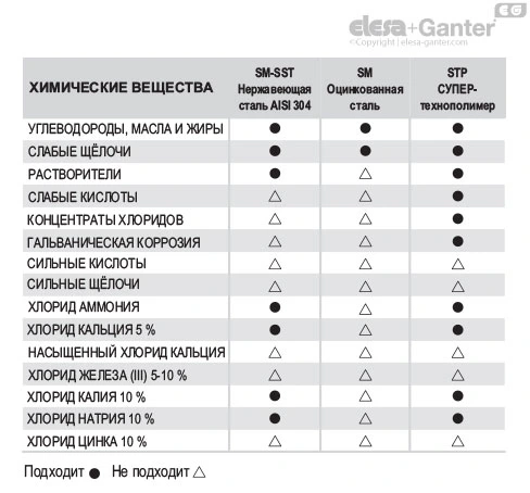 STP_ACC_TAB_RU
