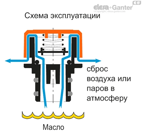 TP_SV_SEC_RU